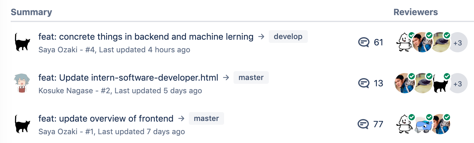 たくさんのレビューが入りました